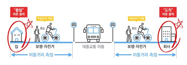 알뜰버스 교통카드 이용 안내 그래픽. /나주시 제공